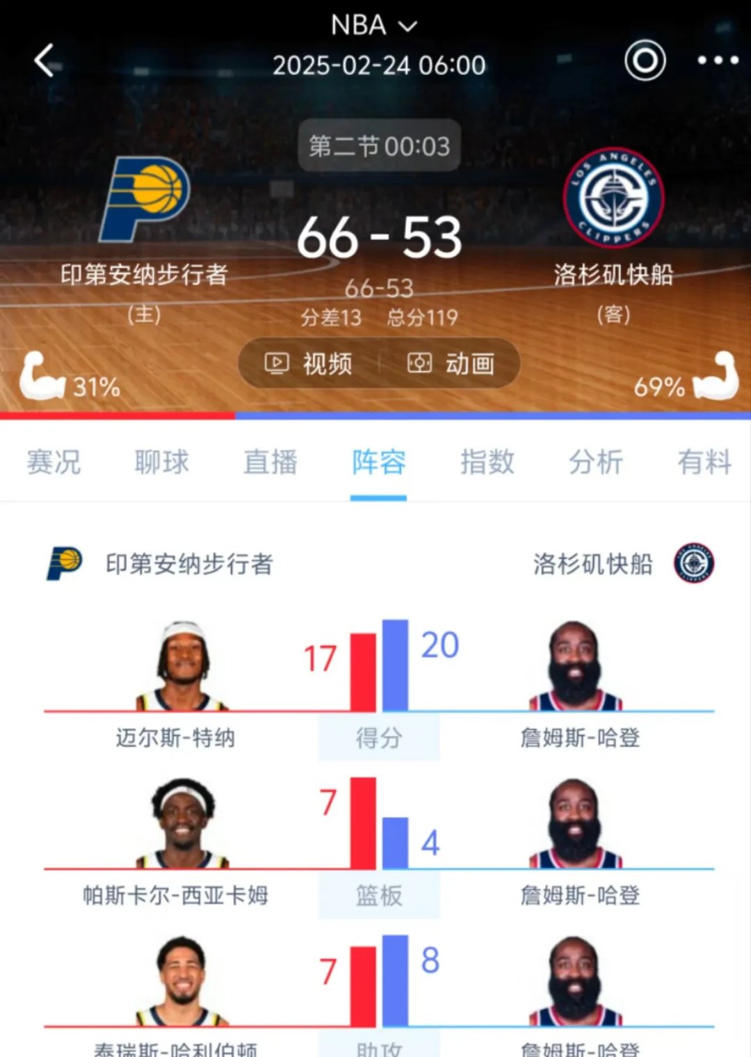 纳达尔刷新世界纪录，哈登教练激动落泪！